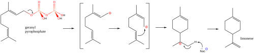 Biosynthesis of limonene from geranyl pyrophosphate