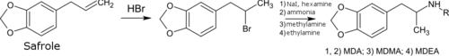 Synthesis of MDMA and related analogs from safrole
