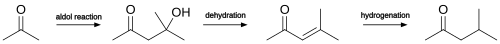 Synthesis of MIBK from acetone