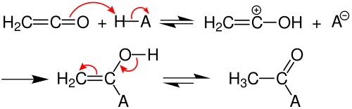 Mechanism of the above reactions