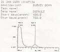 UV–vis readout for meso-tetraphenylporphyrin