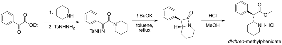 Methylphenidate synthesis graphic
