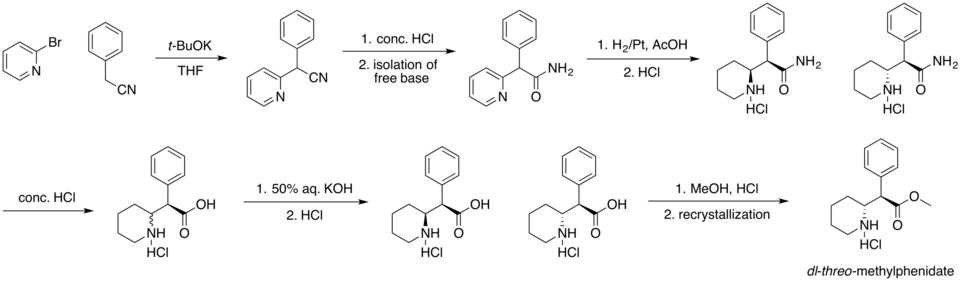 Methylphenidate synthesis graphic