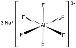 Sodium aluminium hexafluoride unit cell