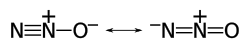 Nitrous oxide's canonical forms