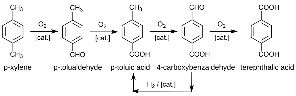 Oxidation of p-xylene to TPA