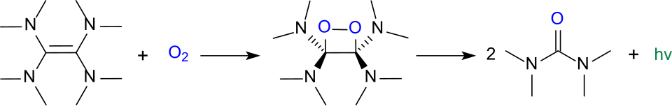 Oxidation of TDAE (chemiluminescence).