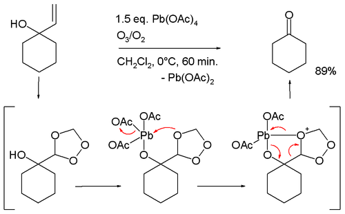 oxidative cleavage of allyl alcohols