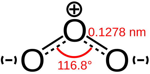 Structural formula of ozone with partial charges shown