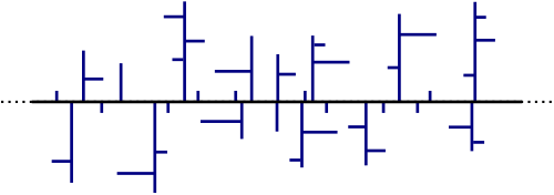 Schematic representation of PE-LD (low-density polyethylene)