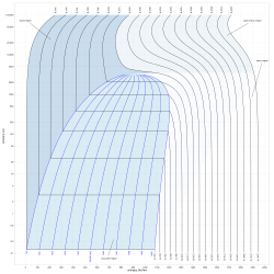 Pressure-enthalpy (p-h) diagram for steam