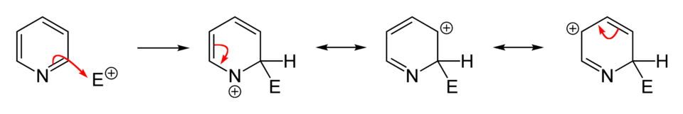 substitution in the 2-position