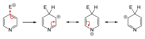 Substitution in 4-position