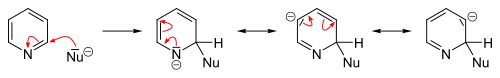 Nucleophilic substitution in 2-position