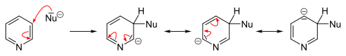 Nucleophilic substitution in 3-position