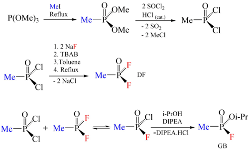 An example of "di-di" process using arbitrary reagents.