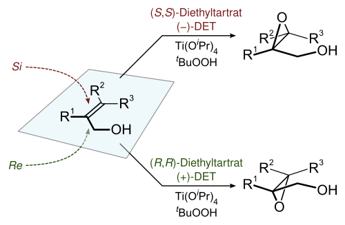 The Sharpless epoxidation