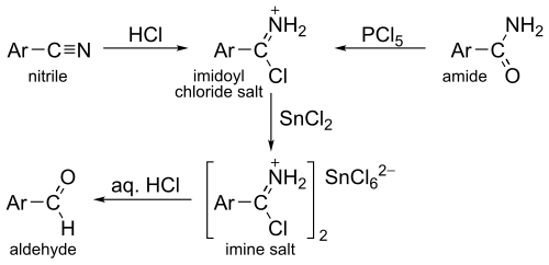 The Stephen reduction