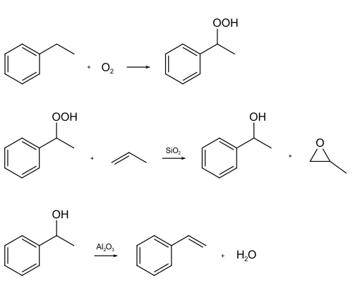 Synthesis of styrene
