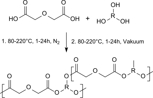 Vernetzte Polyalkylenglycolate