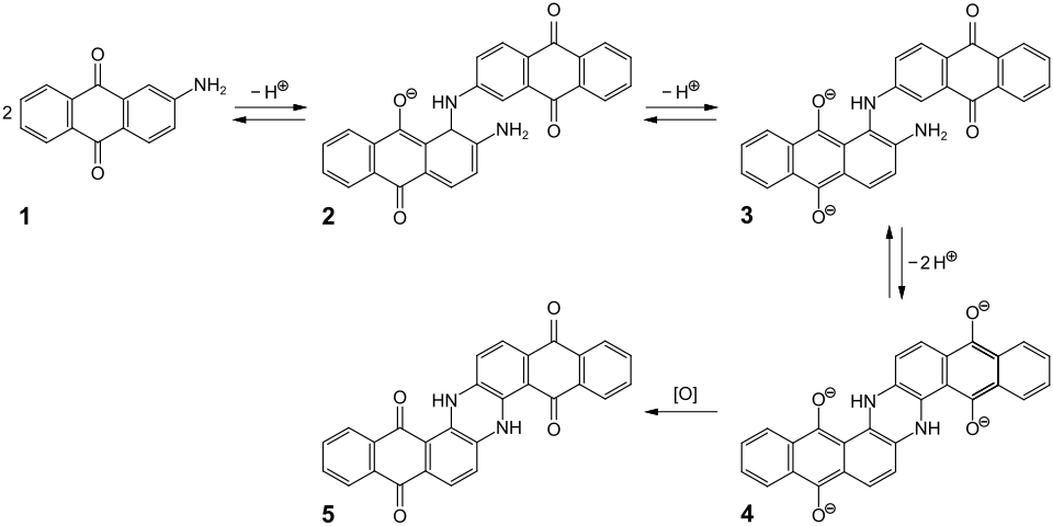 synthesis of indanthrone