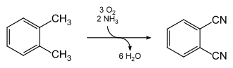 Synthesis of phthalonitrile