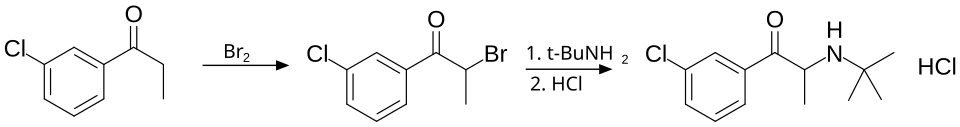 Bupropion synthesis diagram