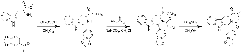 Tadalafil synthesis