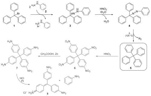 Gomberg's tetraphenylmethane synthesis