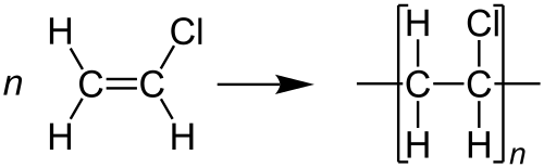 The polymerisation of vinyl chloride