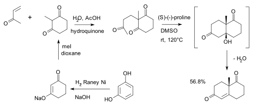 Wieland-Miescher ketone Synthesis