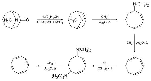 Willstätter's synthesis of cyclooctatetraene (1905).
