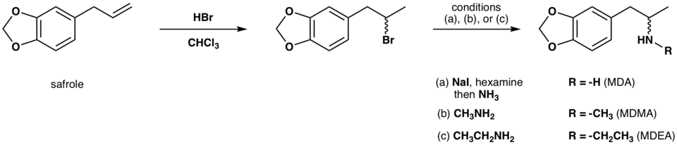 Synthesis of MDA and related analogs from safrole