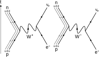Leading-order EC Feynman diagrams
