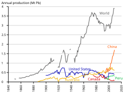 A line chart of many lines, some longer than other, most generally growing towards its right