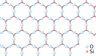 Regular hexagonal pattern of Si and O atoms, with a Si atom at each corner and the O atoms at the centre of each side.