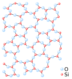 Atoms of Si and O; each atom has the same number of bonds, but the overall arrangement of the atoms is random.