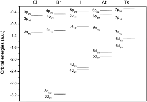 Black-on-transparent graph, width greater than height, with the main part of the graph being filled with short horizontal stripes