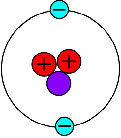 The nucleus is depicted by two red circles with inscribed plus symbols and one purple circle with no inscription. Around the nucleus there is a black ring - a symbol of an electron shell. On it are two teal circles with inscribed minus symbols, depicting electrons.