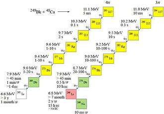 Calculated decay chains from the parent nuclei 293Ts and 294Ts