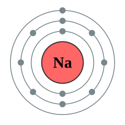 钠的电子層（2，8，1）