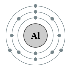 铝的电子層（2, 8, 3）