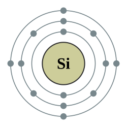 矽的电子層（2, 8, 4）