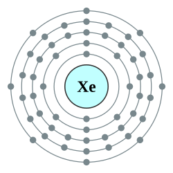 氙的电子層（2, 8, 18, 18, 8）