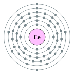 铈的电子層（2, 8, 18, 19, 9, 2）