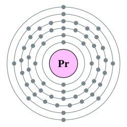镨的电子層（2, 8, 18, 21, 8, 2）