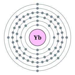 鐿的电子層（2, 8, 18, 32, 8, 2）