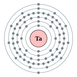 鉭的电子層（2, 8, 18, 32, 11, 2）