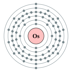 鋨的电子層（2, 8, 18, 32, 14, 2）