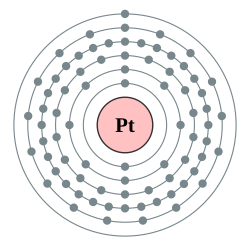 鉑的电子層（2, 8, 18, 32, 17, 1）